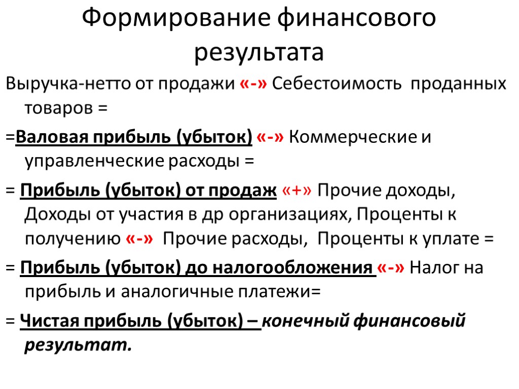 Формирование финансового результата Выручка-нетто от продажи «-» Себестоимость проданных товаров = =Валовая прибыль (убыток)